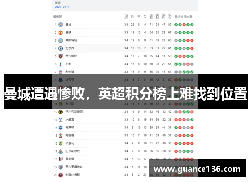 曼城遭遇惨败，英超积分榜上难找到位置