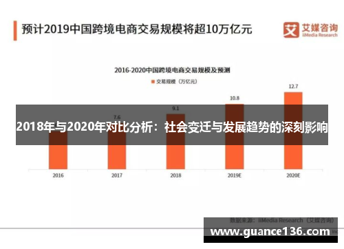 2018年与2020年对比分析：社会变迁与发展趋势的深刻影响